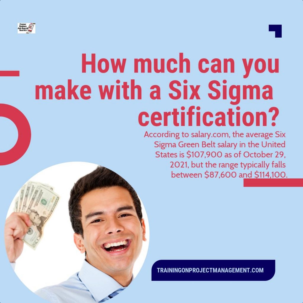 HOW MUCH CAN YOU MAKE WITH SIX SIGMA